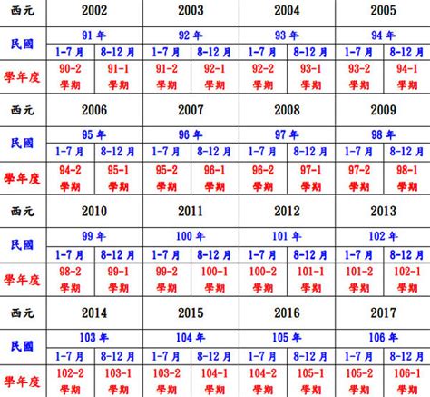 2001年是什麼年|西曆/和曆/中華民國曆對照表 